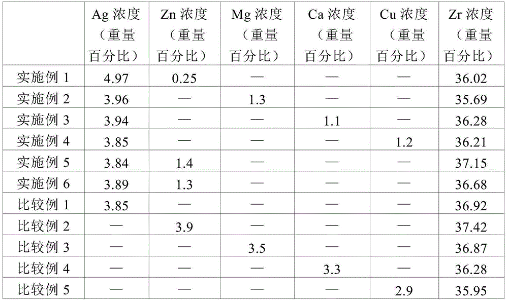 Method for preparing zirconium phosphate particles coated by antibiotic, and zirconium phosphate particles prepared thereby