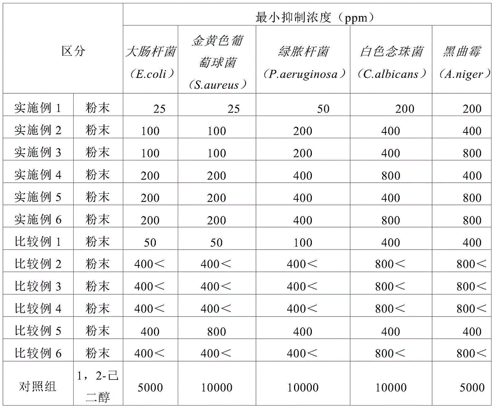 Method for preparing zirconium phosphate particles coated by antibiotic, and zirconium phosphate particles prepared thereby