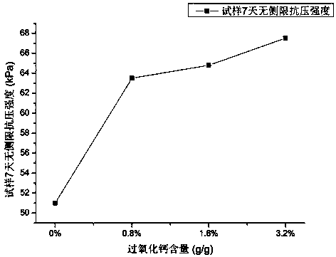 Microbial curing agent for soft clay, application of microbial curing agent to soft clay curing and application method of microbial curing agent