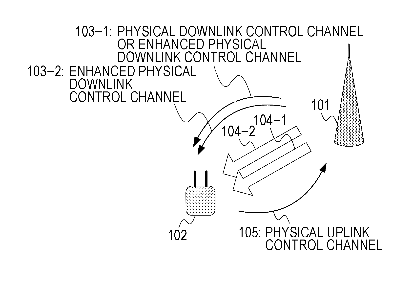 Terminal, base station, communication system, and communication method