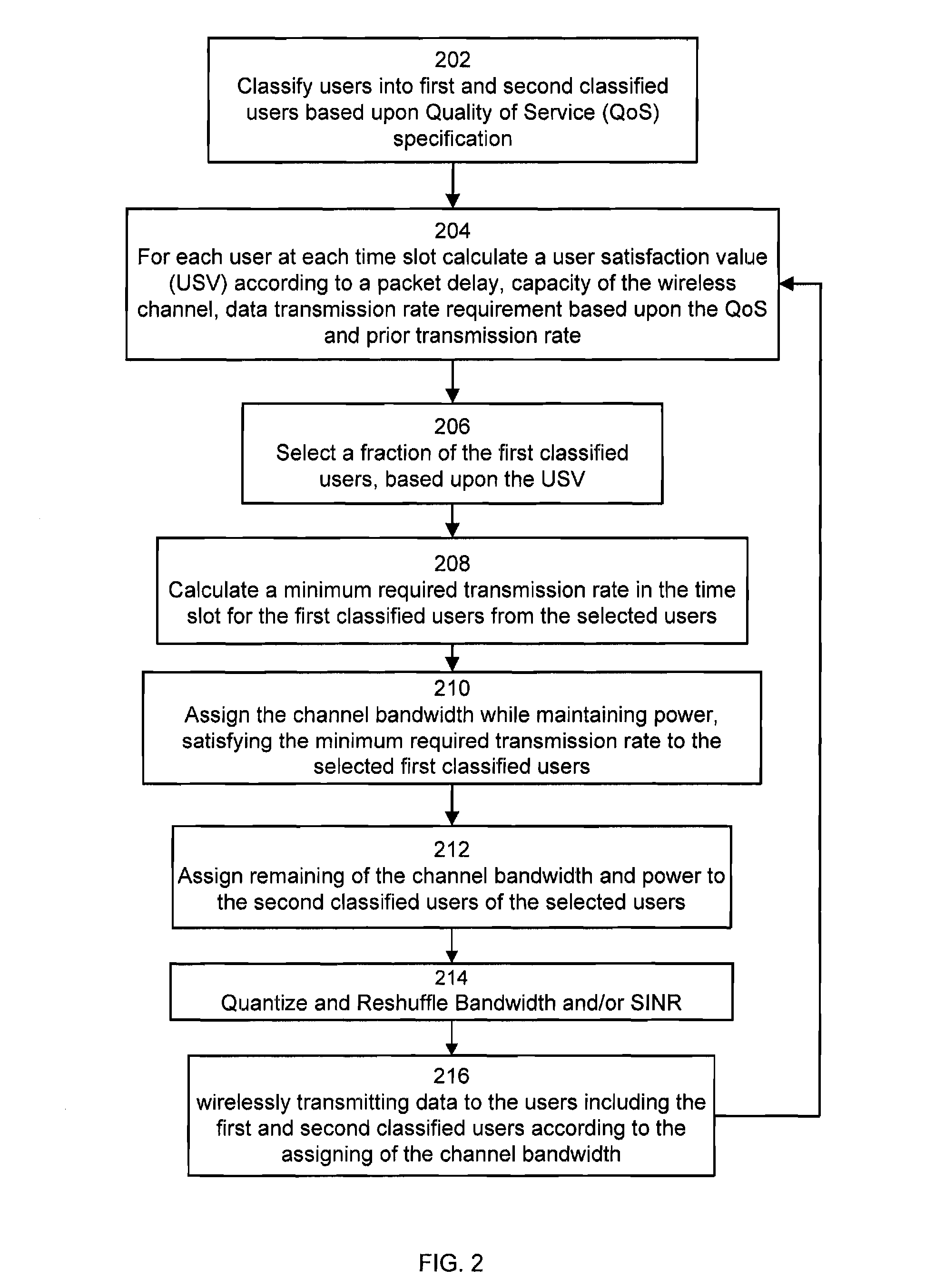 Practical method for resource allocation for QOS in ofdma-based wireless systems