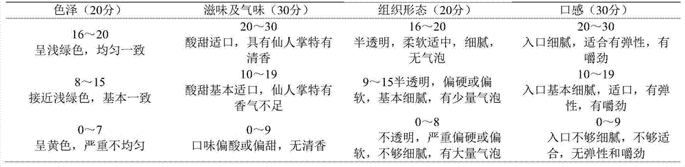 Sucking cactus jelly and preparation method thereof