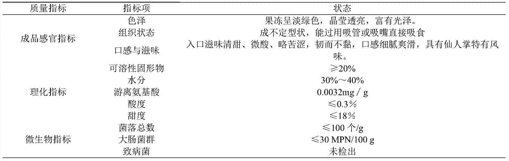 Sucking cactus jelly and preparation method thereof