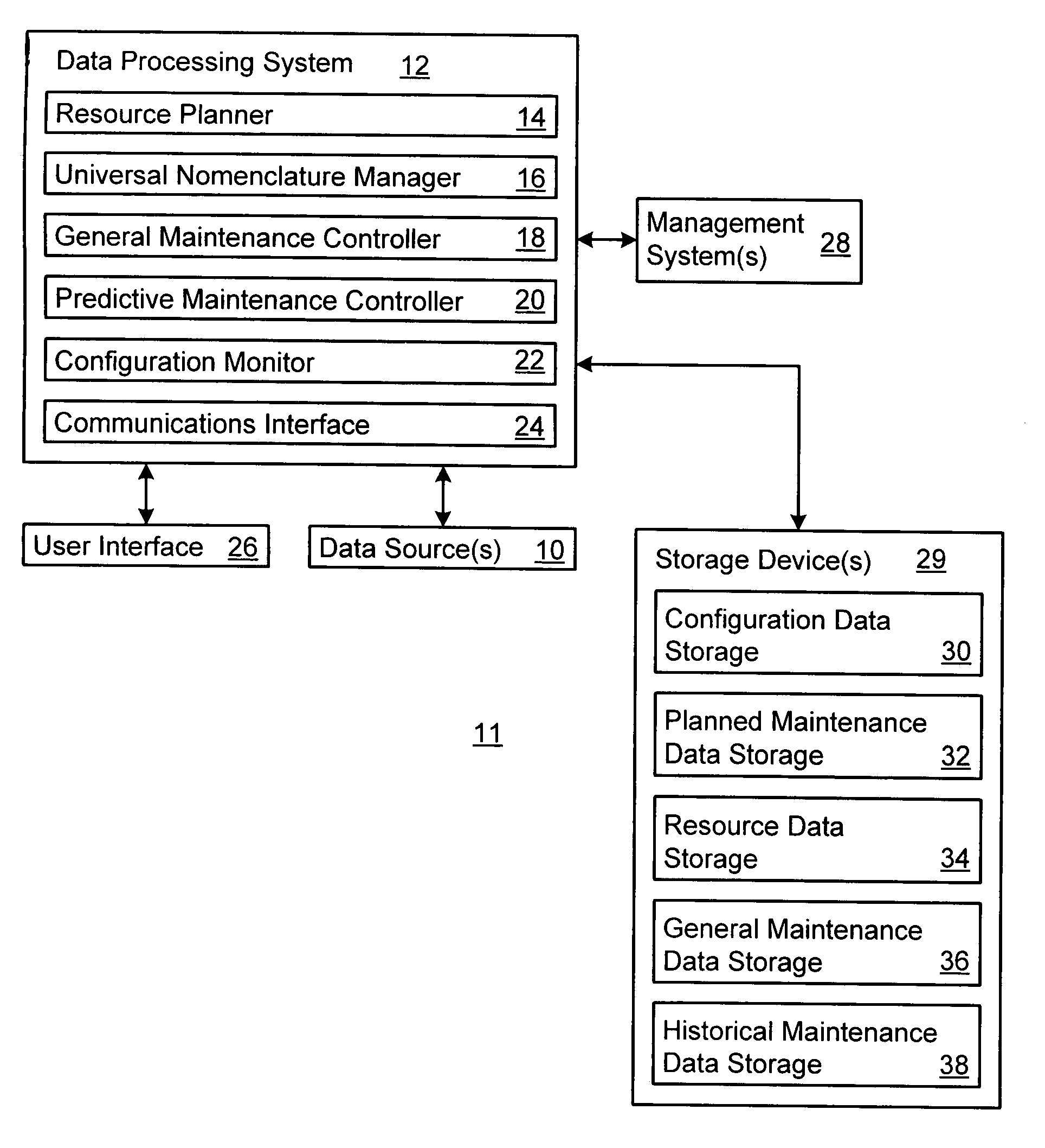 Managing maintenance for an item of equipment