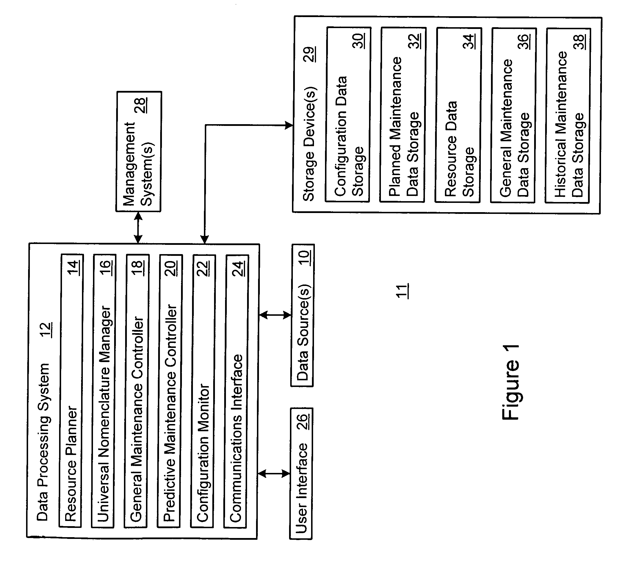 Managing maintenance for an item of equipment