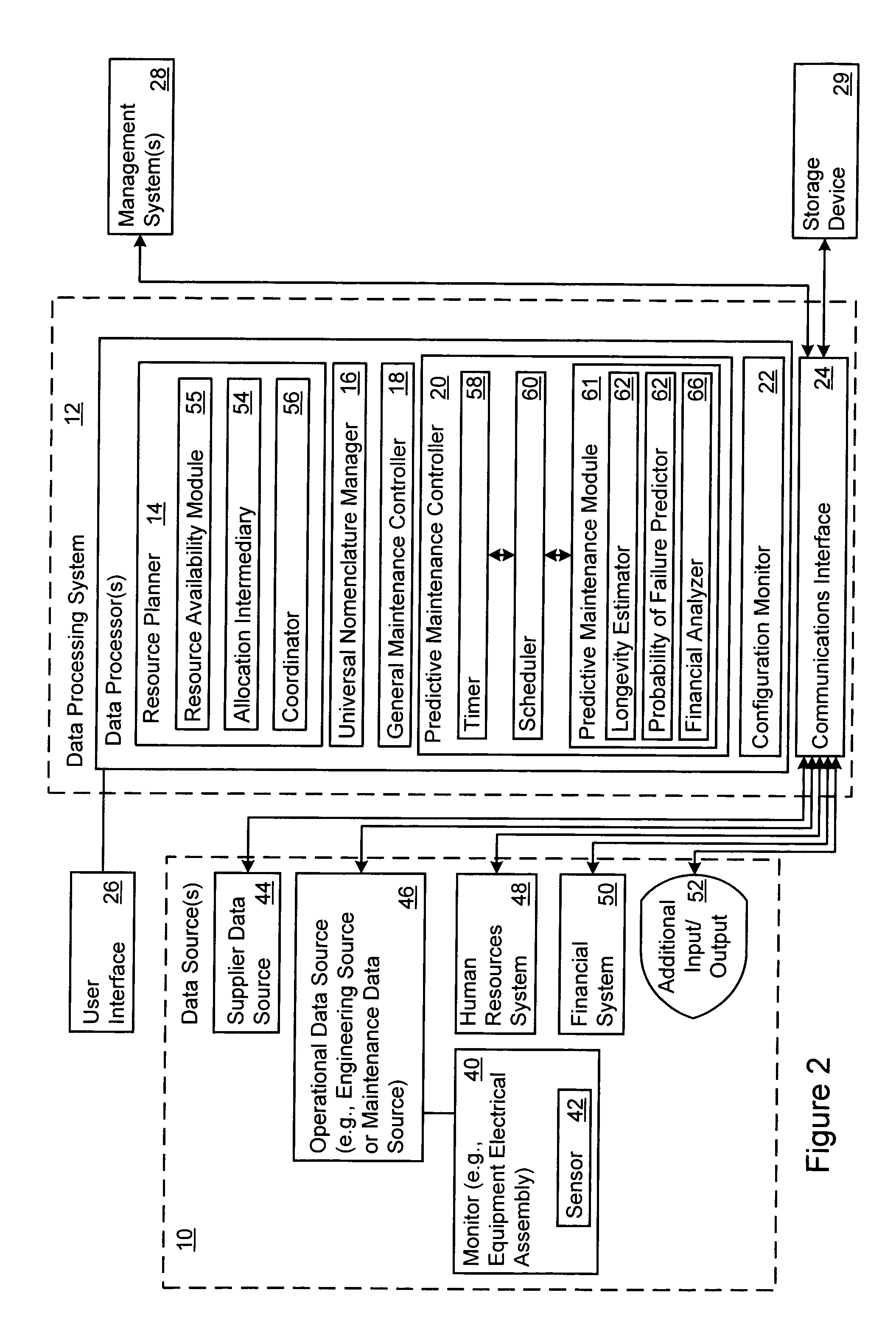 Managing maintenance for an item of equipment