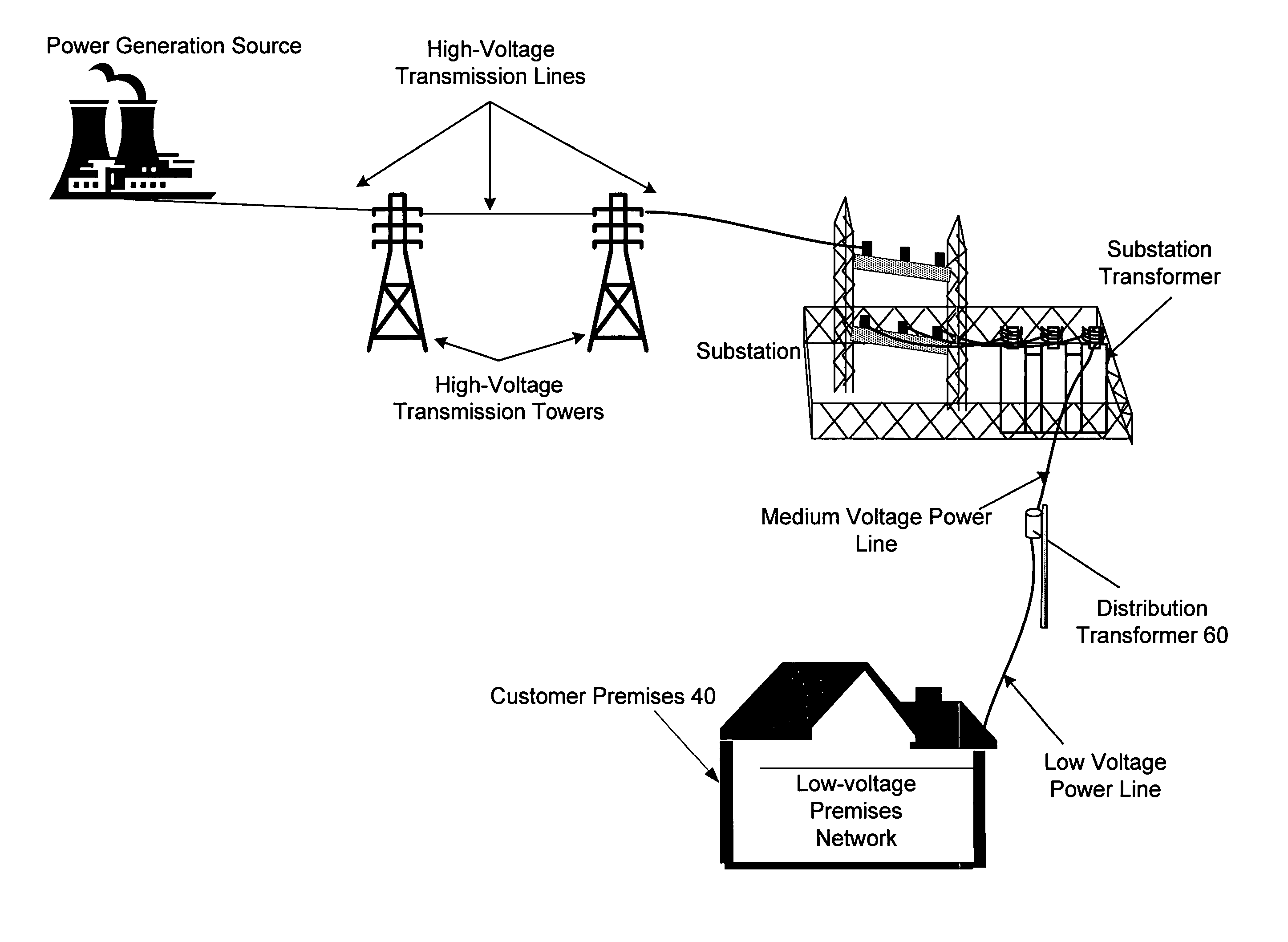 Power line repeater system and method