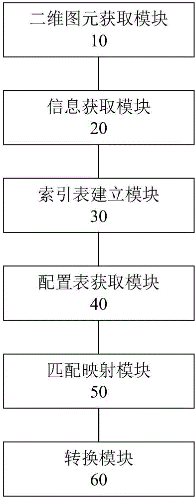 Device for rapidly establishing three-dimensional building information model