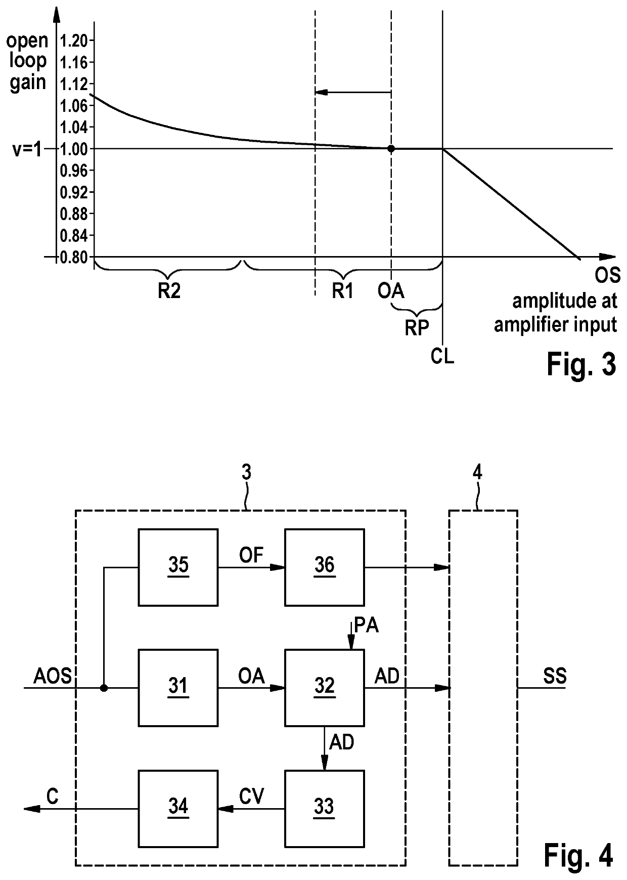 Dynamic Sensor for Measurement Device