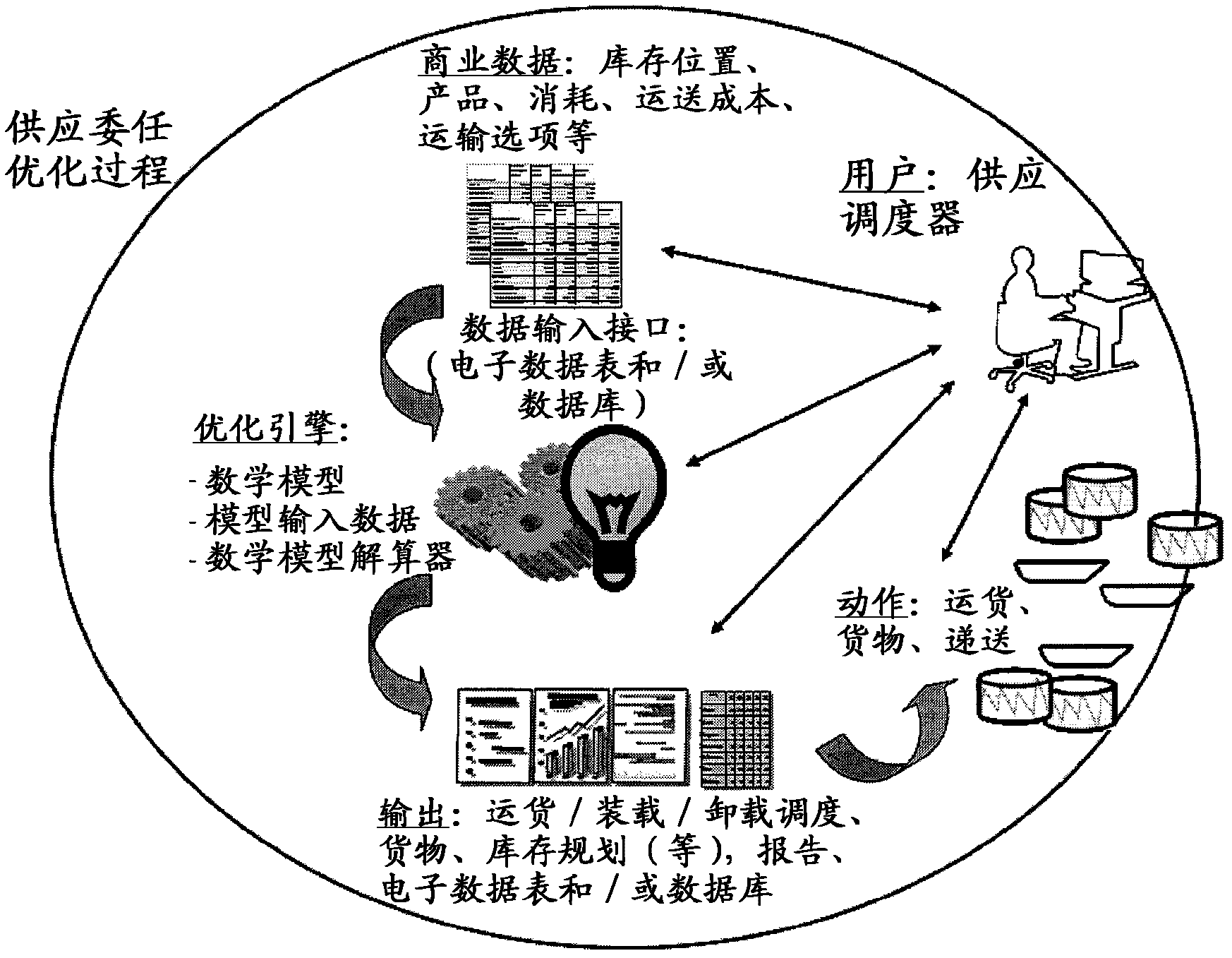 Method for optimizing a transportation scheme