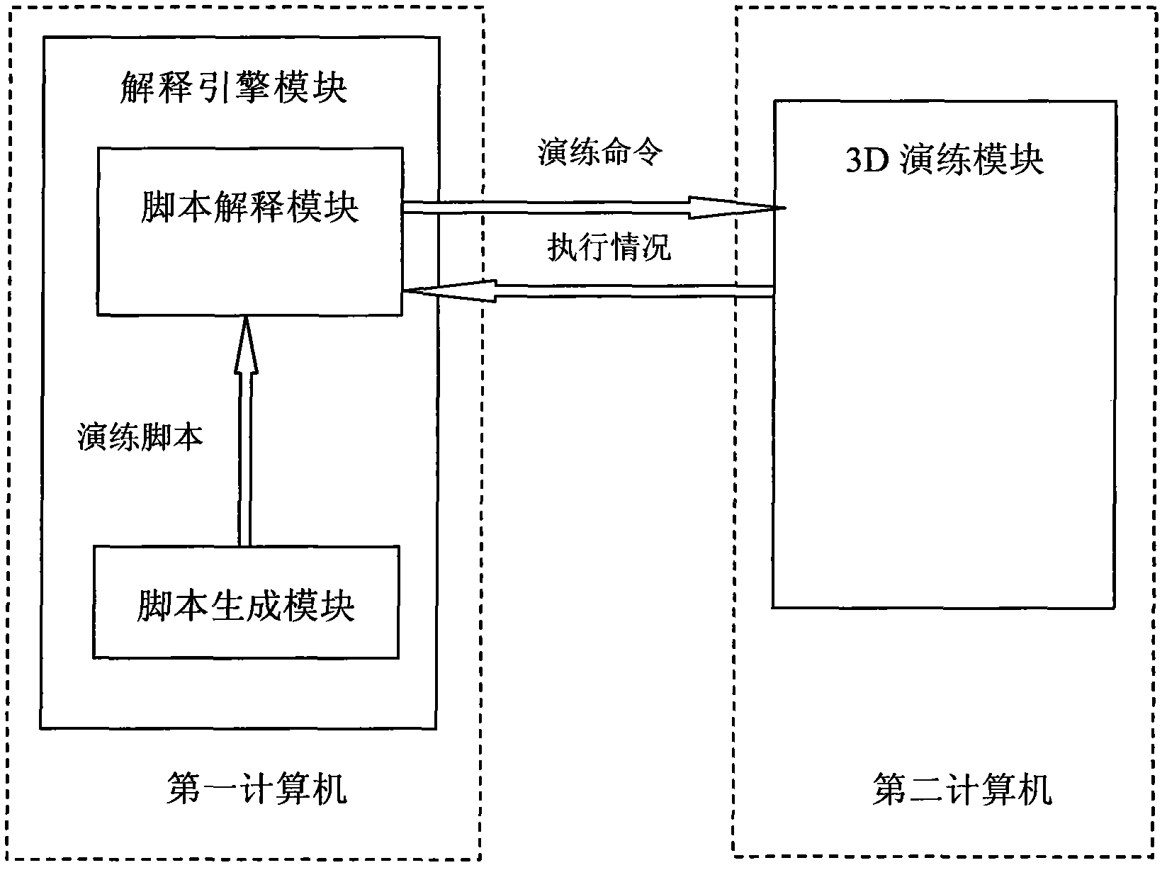 Automatic demonstration system and realizing method for 3-dimensioinal (3D) visual emergency plan