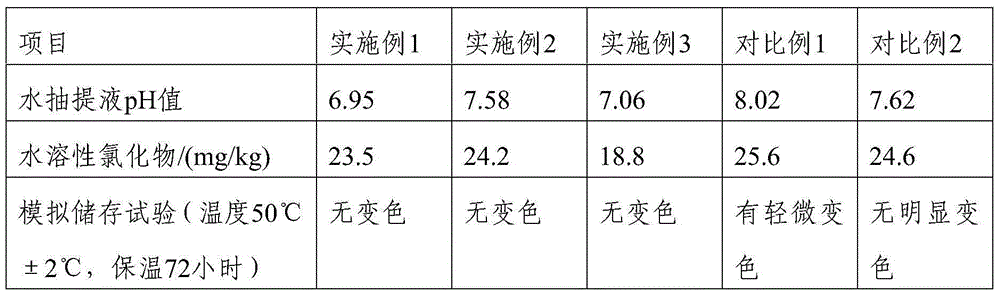 Preparation method of special neutral packaging paperboard for preventing copper product from color change