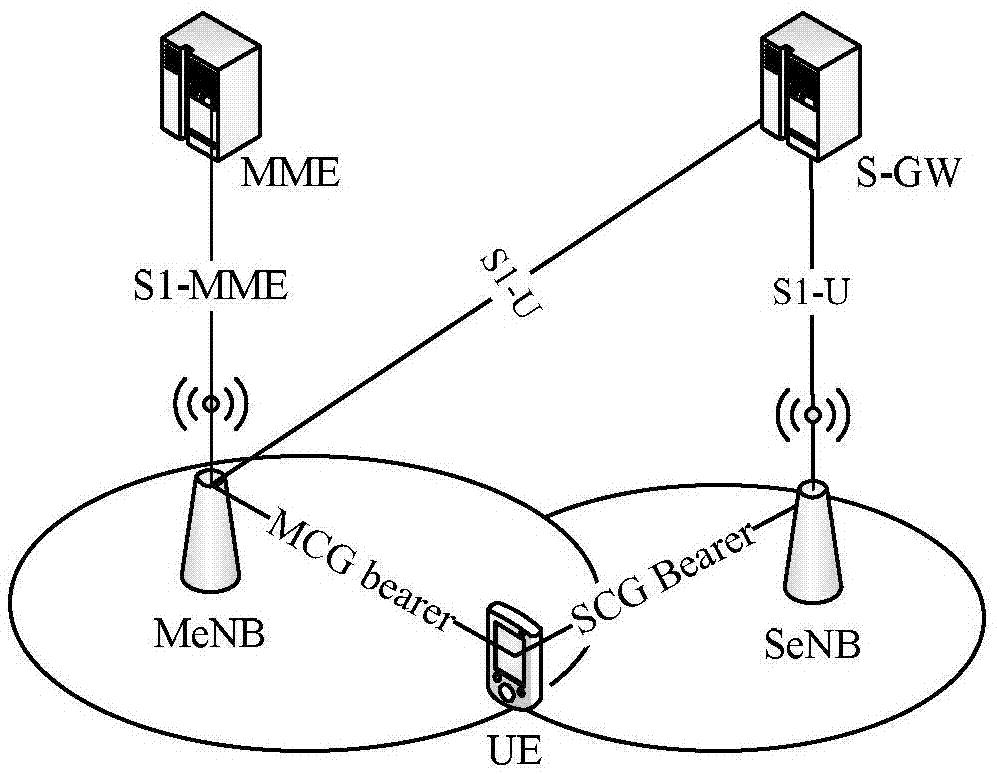 Method for realizing bearer switching, terminal and eNB