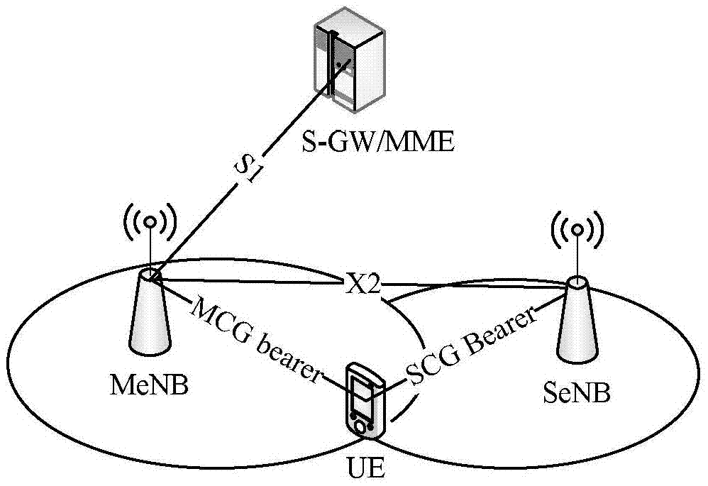 Method for realizing bearer switching, terminal and eNB