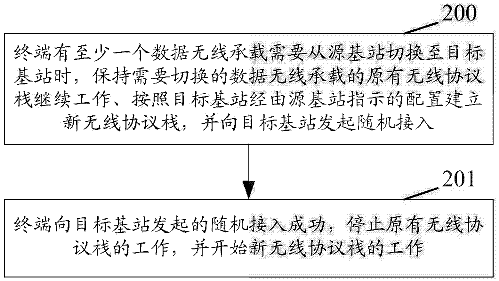 Method for realizing bearer switching, terminal and eNB