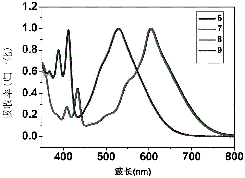 Naphthalene diimides and derivatives thereof containing 2-(1,3-disulfide/selenium-2-ylidene) acetocyanide conjugated structural units