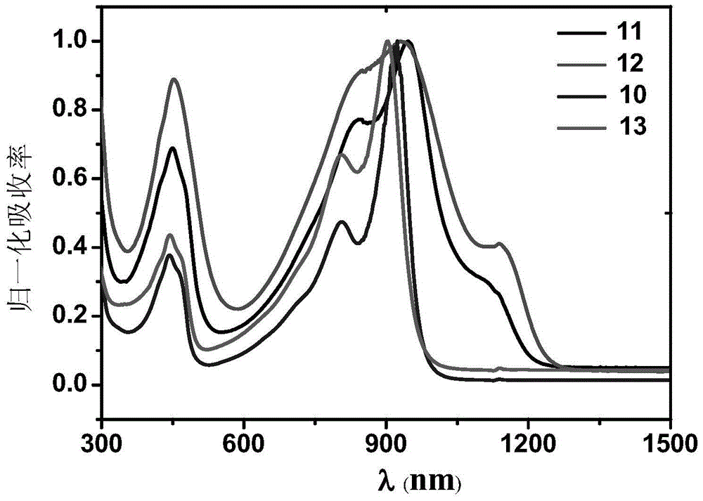 Naphthalene diimides and derivatives thereof containing 2-(1,3-disulfide/selenium-2-ylidene) acetocyanide conjugated structural units