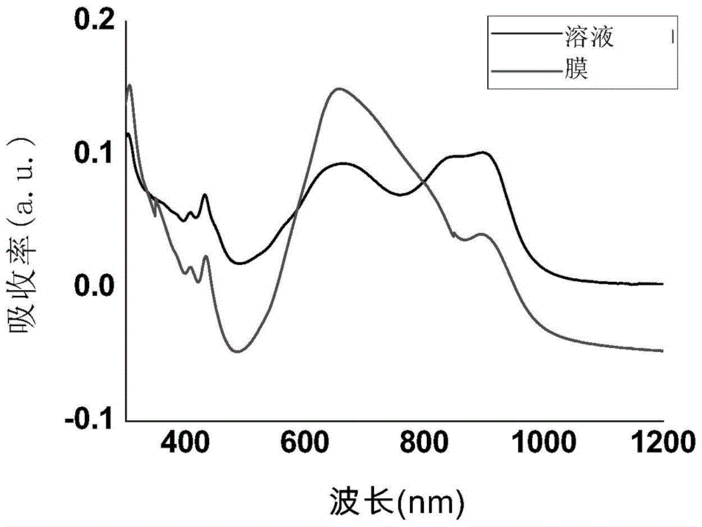 Naphthalene diimides and derivatives thereof containing 2-(1,3-disulfide/selenium-2-ylidene) acetocyanide conjugated structural units