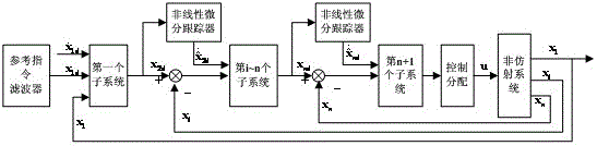 Non-affine uncertain system self-adaptive control method with range restraint