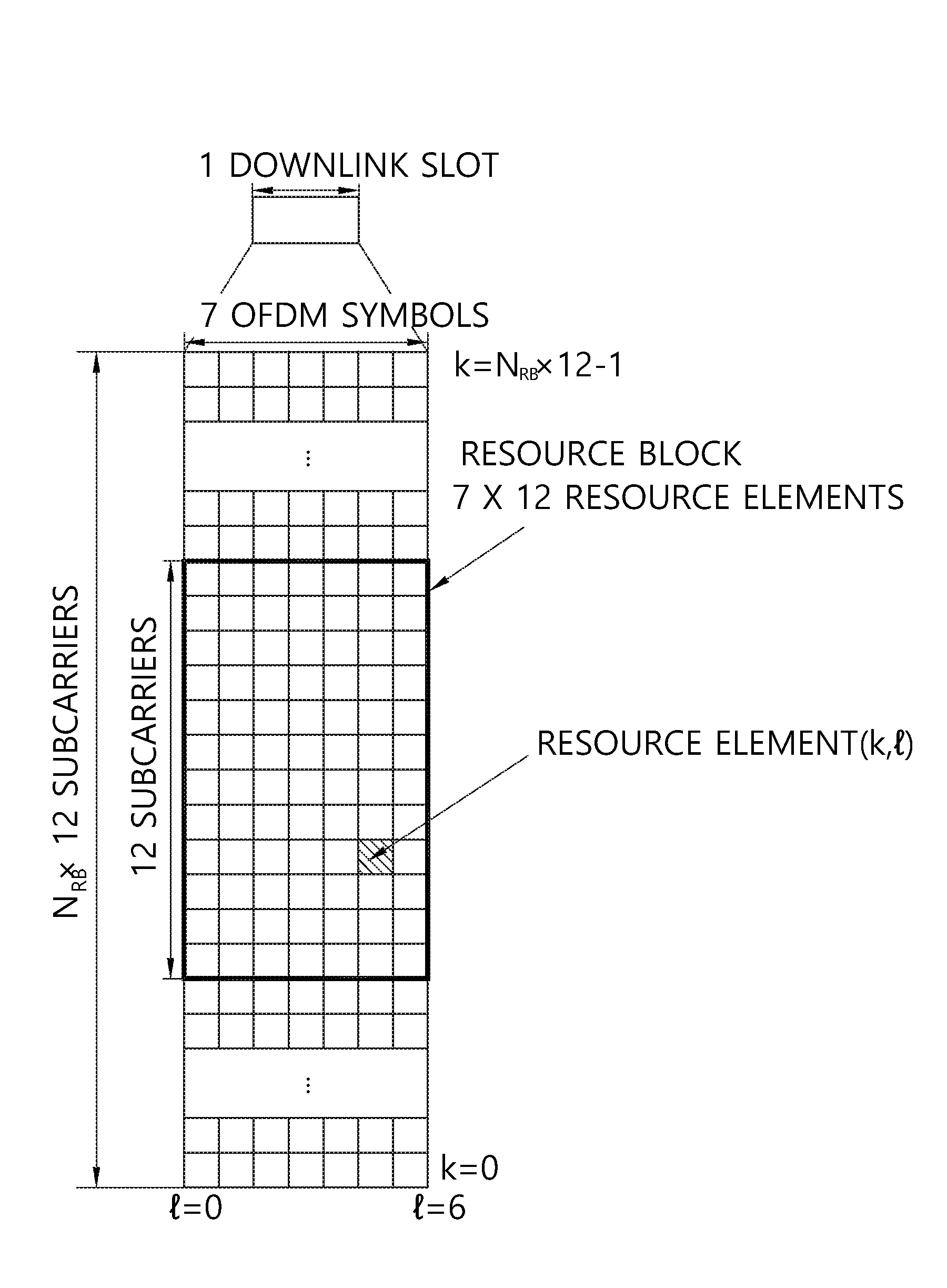 User apparatus including a dedicated RF chain for prose and transmitting and receiving method