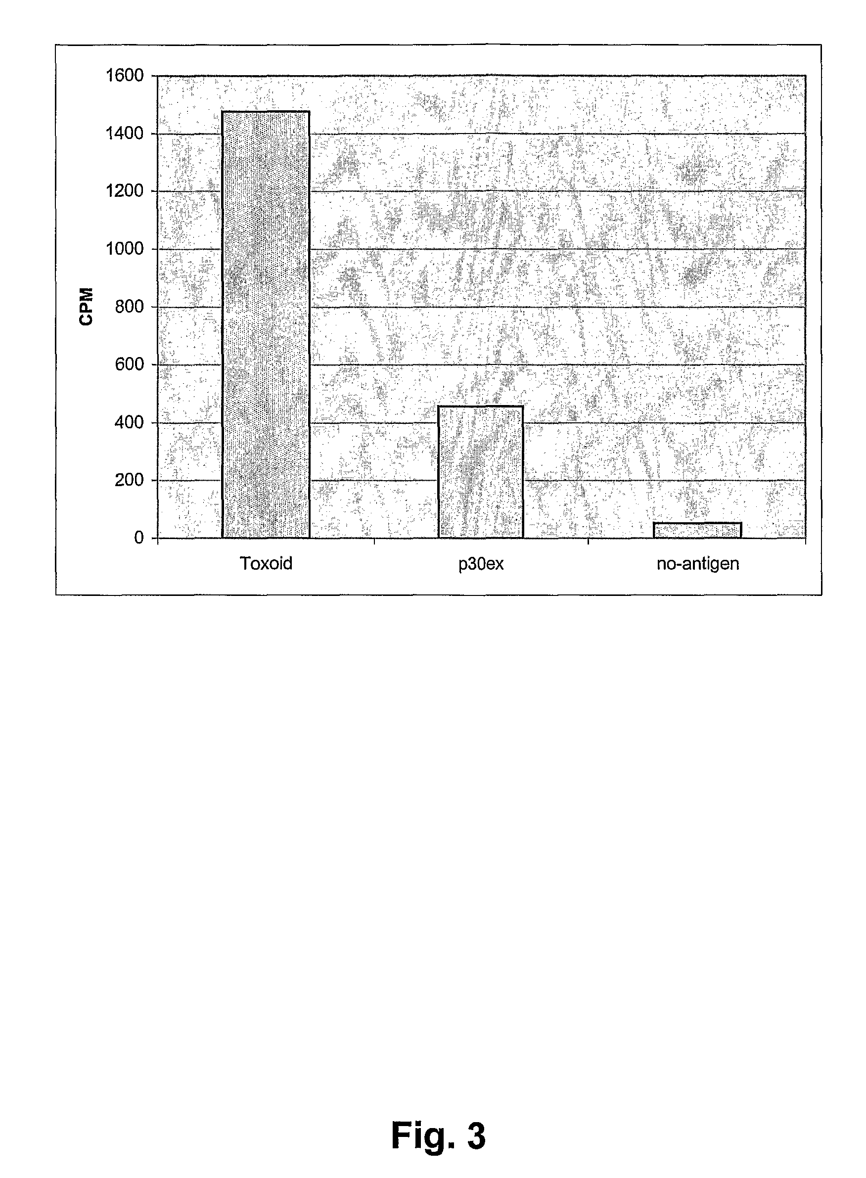 Conjugates of amyloid proteins as vaccines for amyloid-related diseases