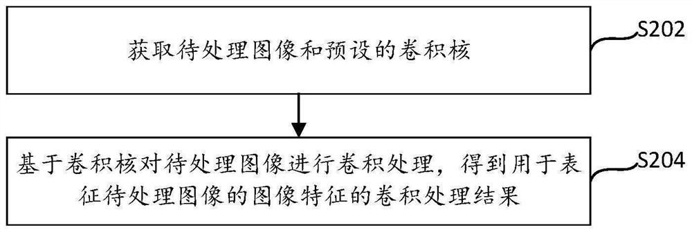 Image feature extraction method and device and electronic equipment