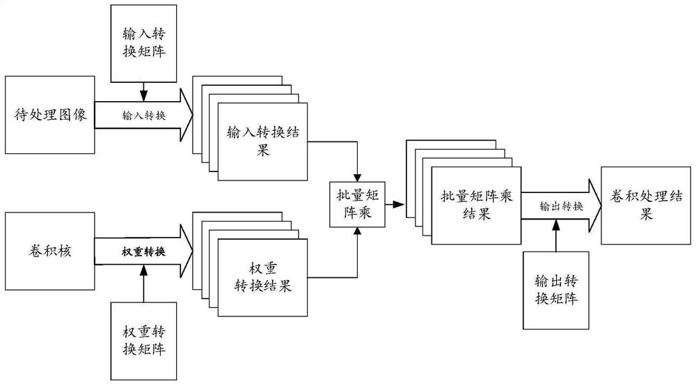 Image feature extraction method and device and electronic equipment