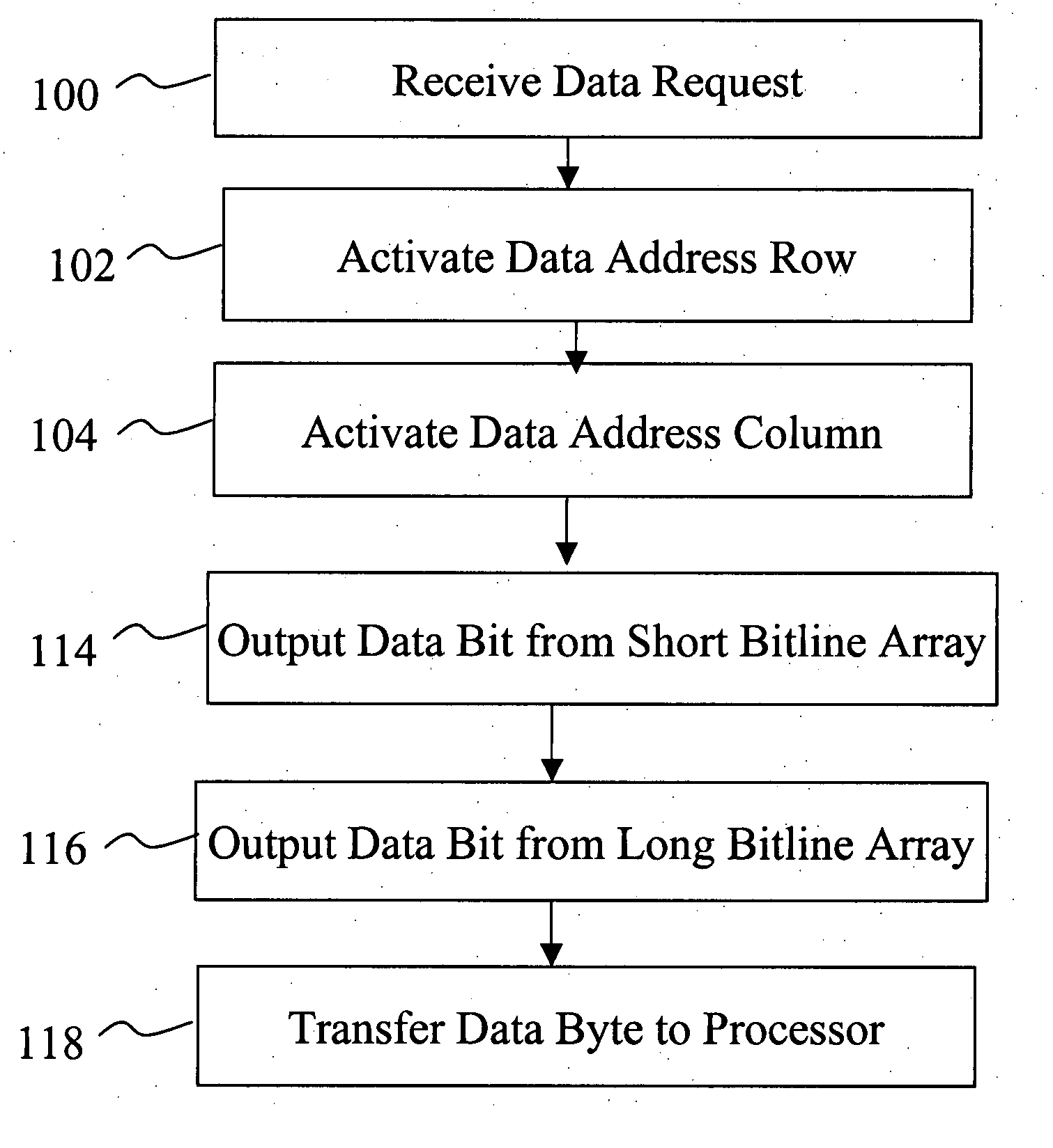 System and method for variable array architecture for memories