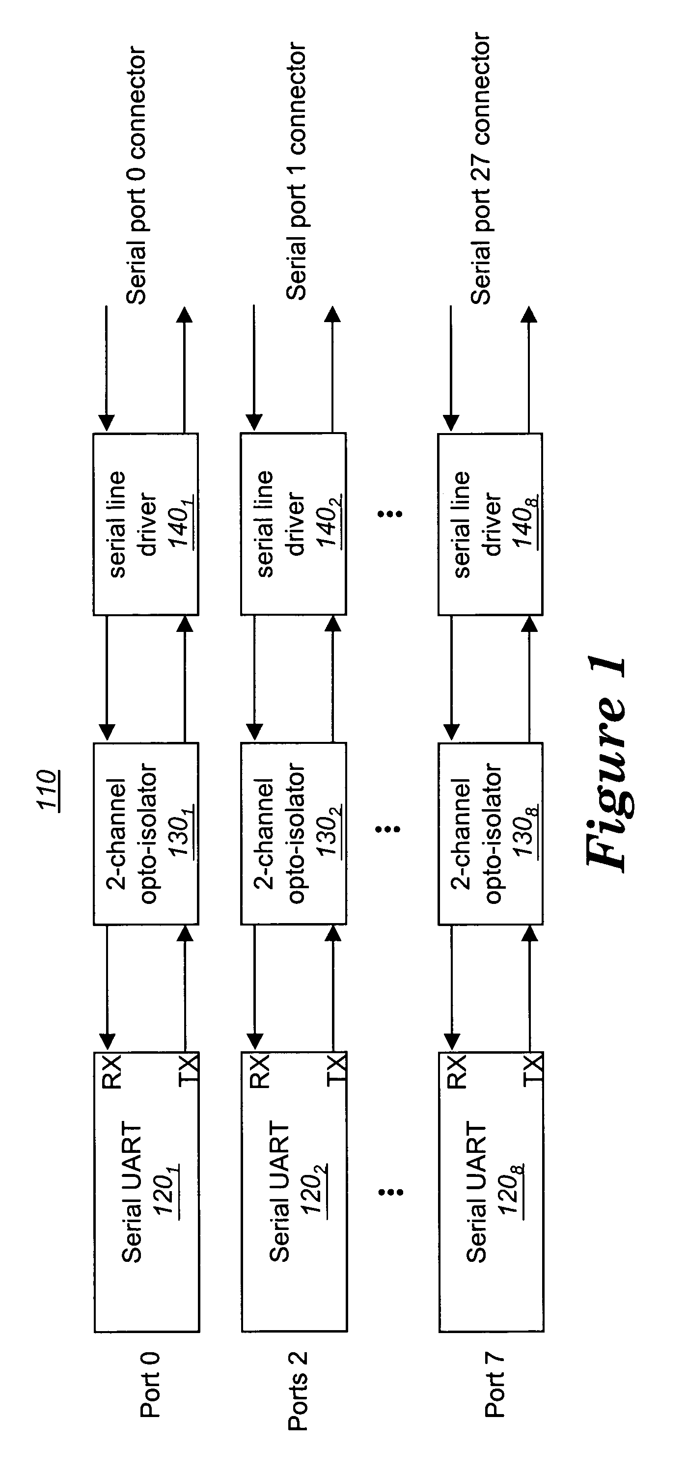 Serial line circuit