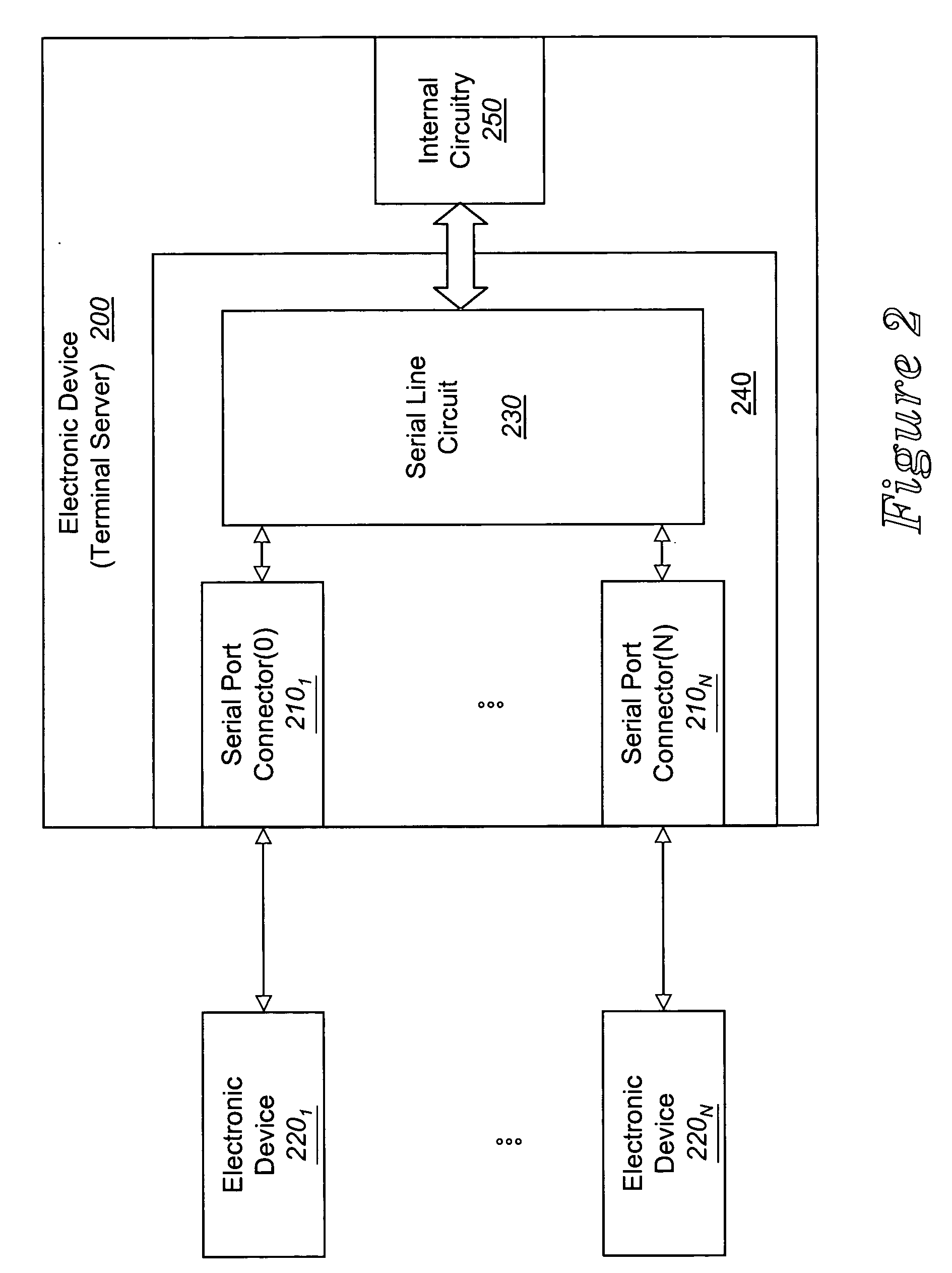 Serial line circuit