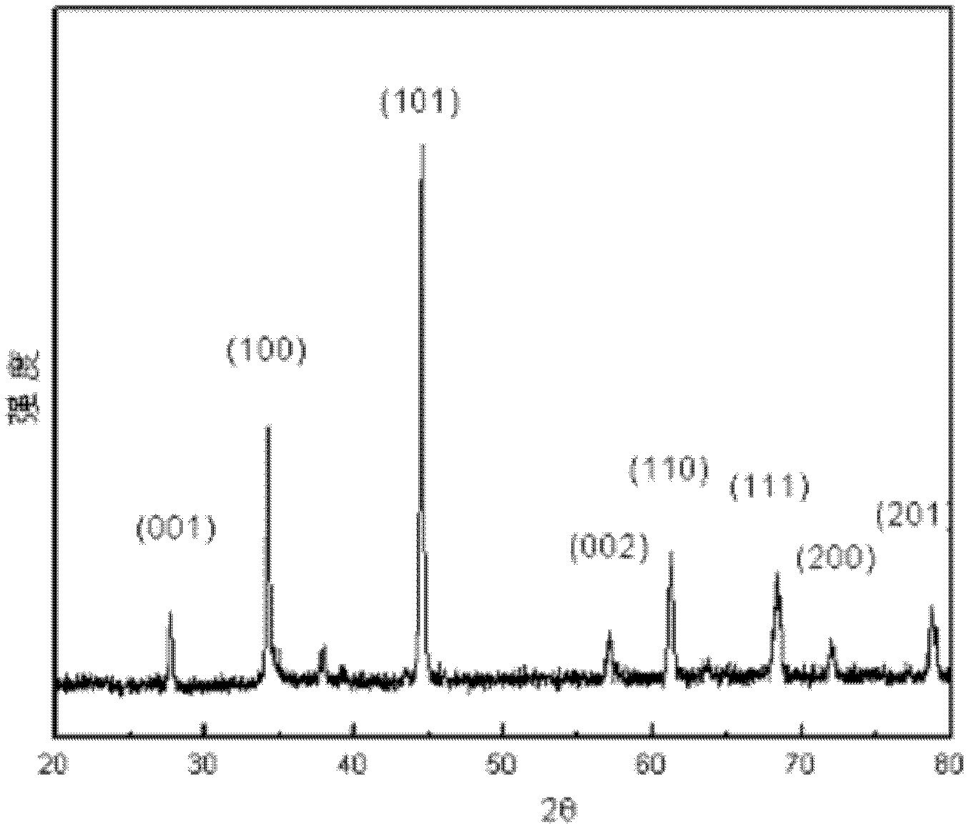 High-temperature high-pressure preparation method for titanium diboride