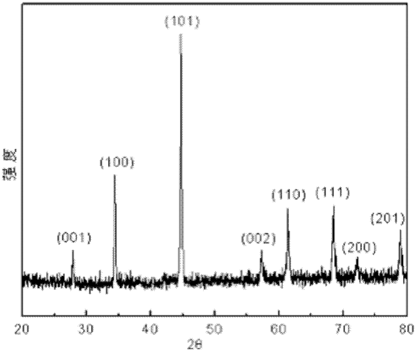 High-temperature high-pressure preparation method for titanium diboride