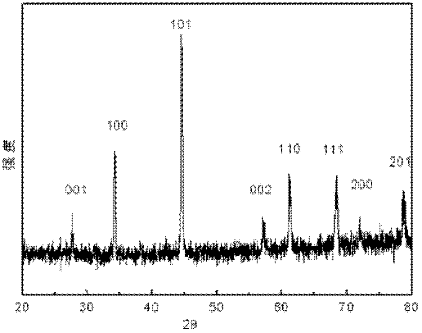 High-temperature high-pressure preparation method for titanium diboride