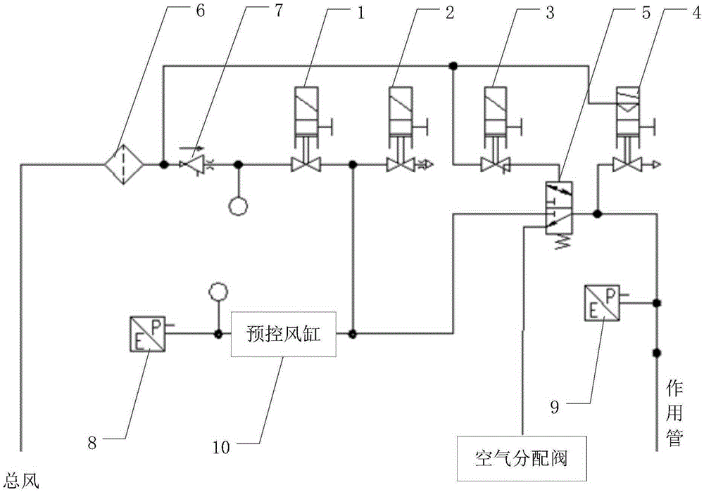 Redundancy device for pressure control of brake cylinder and pressure control method