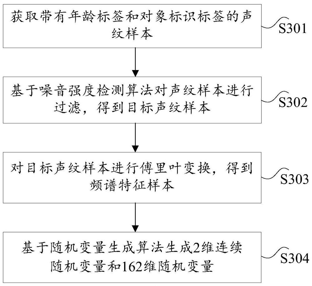 Voiceprint identity recognition method and device and electronic equipment