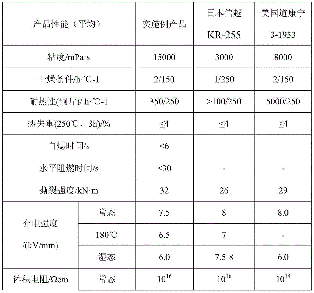 A flame-retardant high-tear-resistant liquid silicone resin