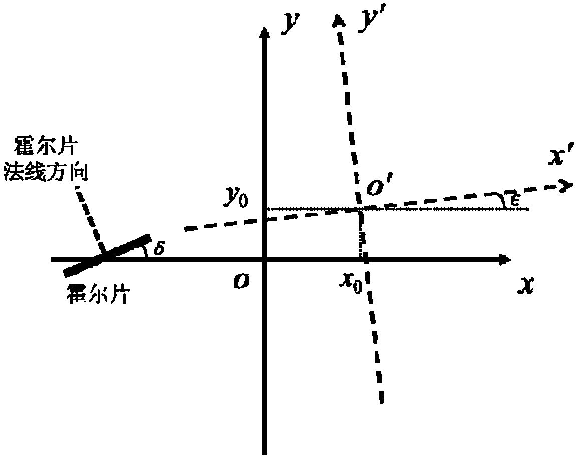 Integral measurement method and integral measurement device for magnetic field gradient of quadrupole magnet