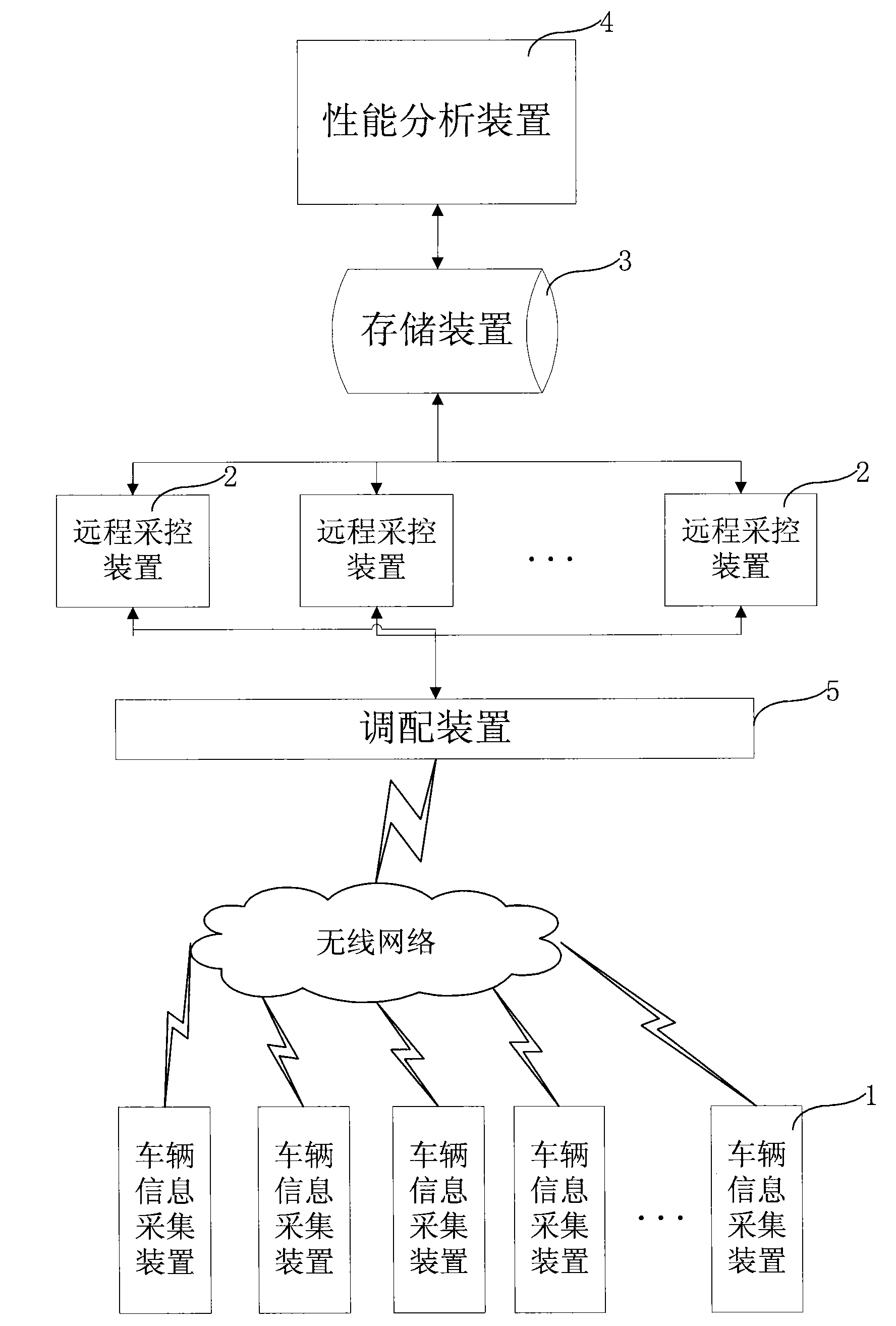 Vehicle performance remote monitoring system