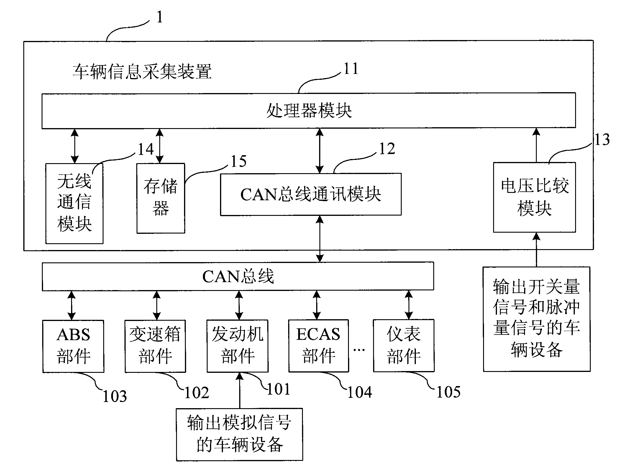 Vehicle performance remote monitoring system