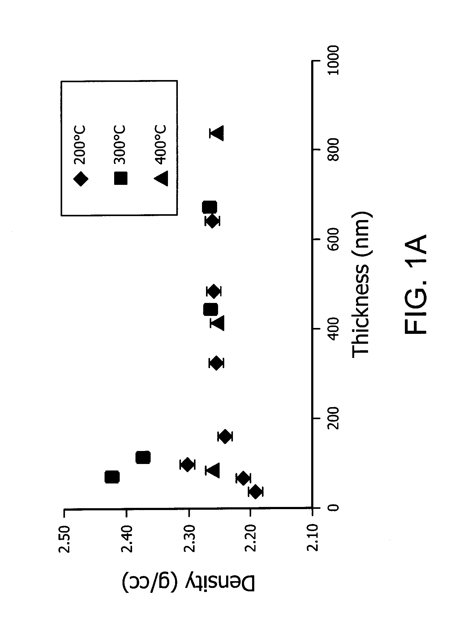 Compositions and methods for making silicon containing films