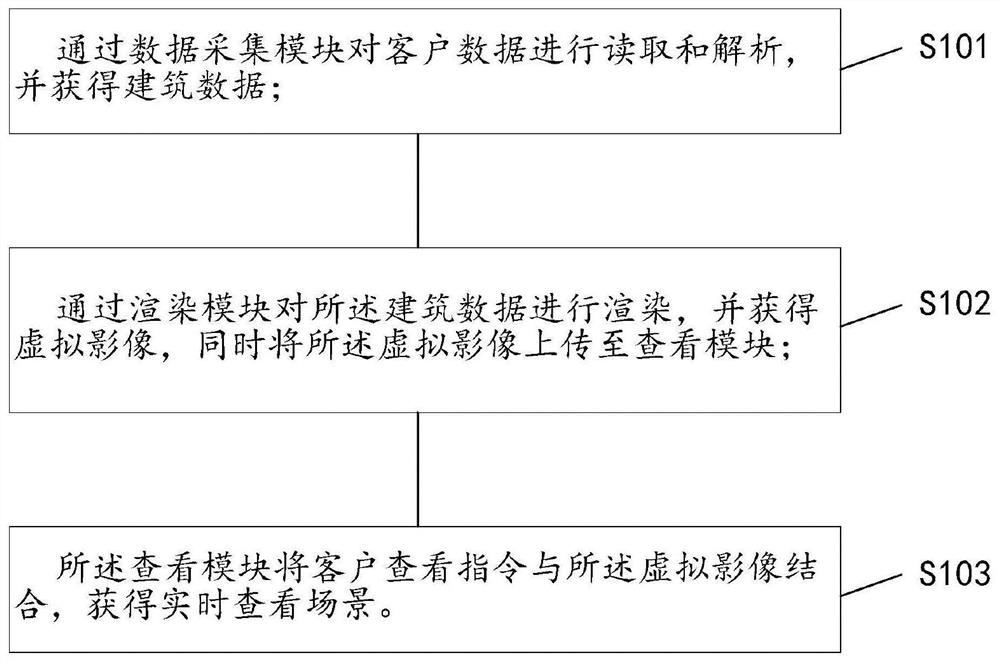 VR virtual construction system and bidirectional real-time synchronization method thereof