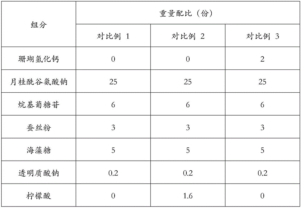 Face cleaning powder with oxidation resistance effect and preparation method of face cleaning powder