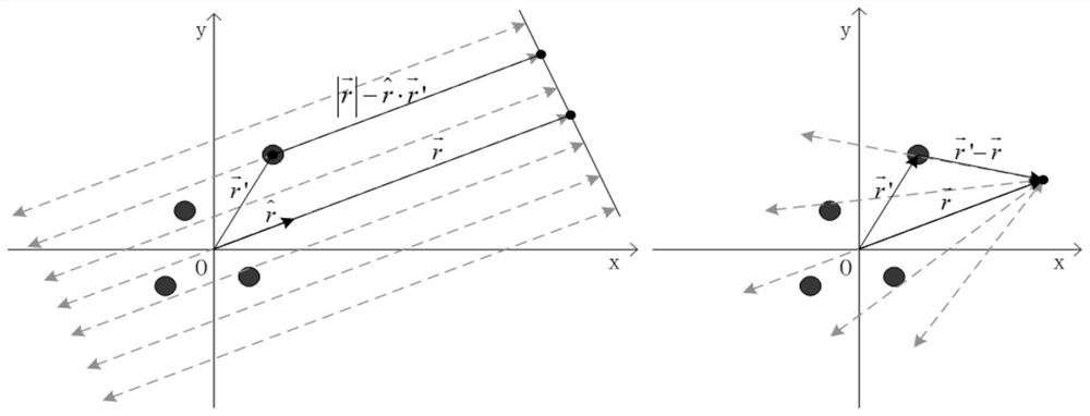 A RCS near-far field transformation method based on deep neural network