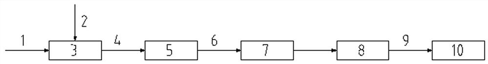 Extremely-simple Bayer process