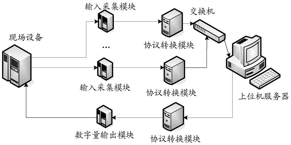 Communication device and communication system