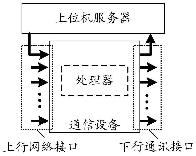 Communication device and communication system