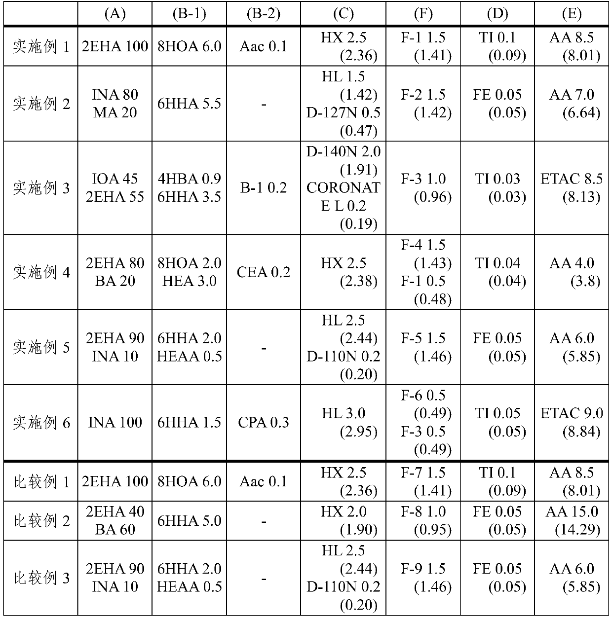 Adhesive composition