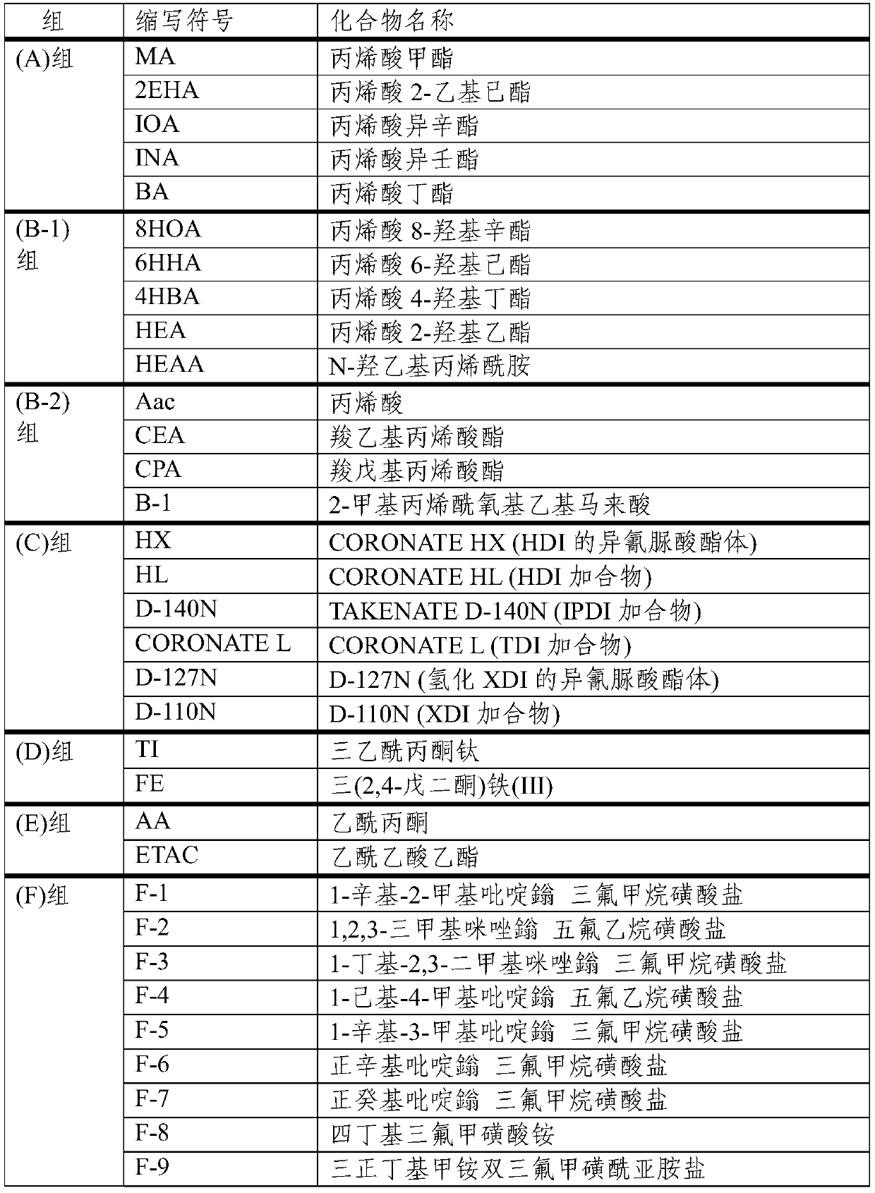 Adhesive composition