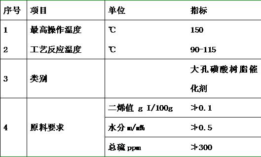 Processing method for hydrogenation of catalytically cracked gasoline and reduction of octane number loss