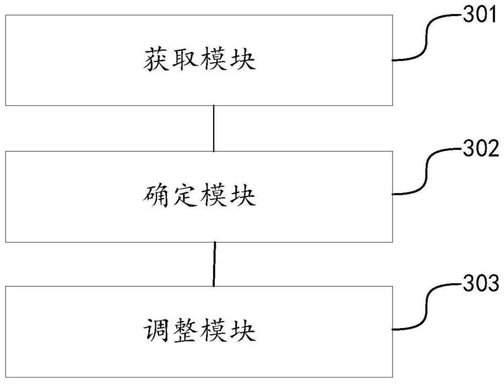 Method, device and storage medium for acquiring difficulty information of songs